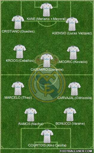 Real Madrid C.F. Formation 2018