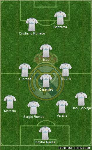 Real Madrid C.F. Formation 2018