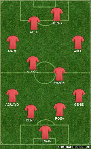 Dream Team Formation 2018