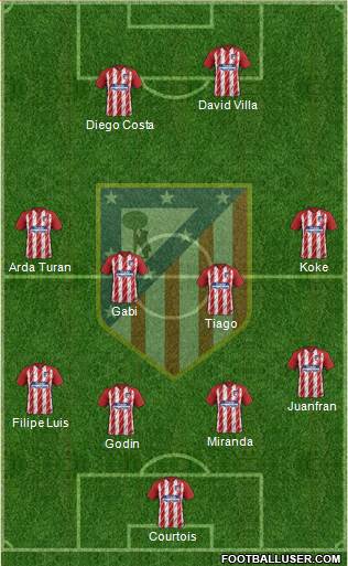 C. Atlético Madrid S.A.D. Formation 2018