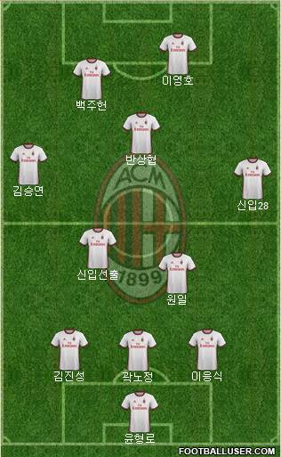 A.C. Milan Formation 2018