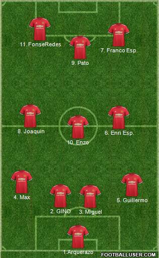 Manchester United Formation 2018