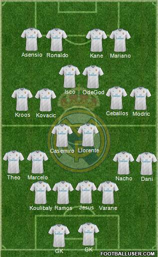 Real Madrid C.F. Formation 2018