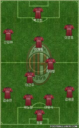 A.C. Milan Formation 2018