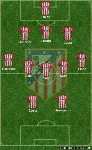 C. Atlético Madrid S.A.D. Formation 2018