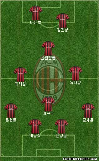 A.C. Milan Formation 2018