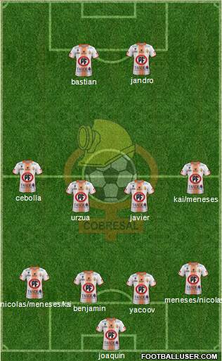 CD Cobresal Formation 2018