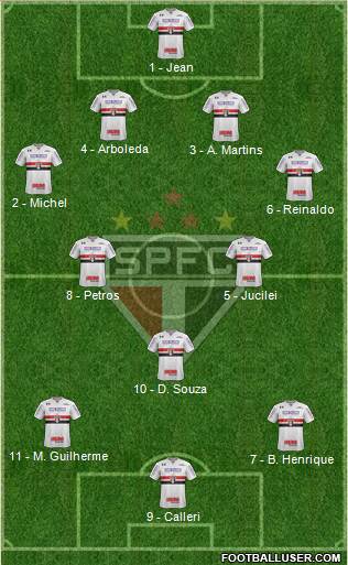 São Paulo FC Formation 2018