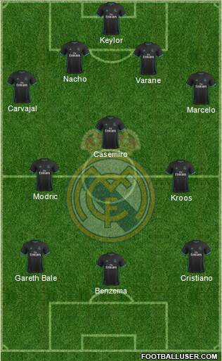 Real Madrid C.F. Formation 2018