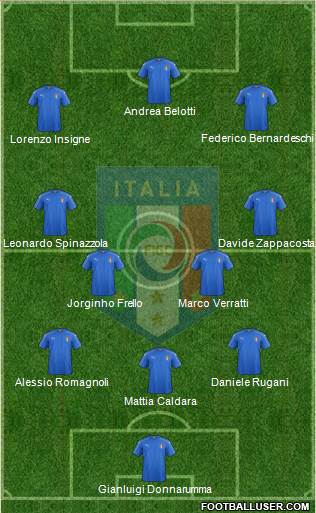 Italy Formation 2018