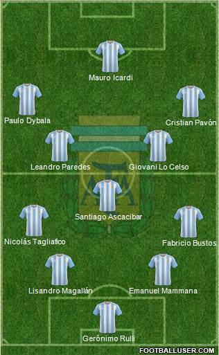 Argentina Formation 2018