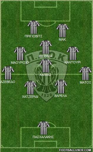 AS PAOK Salonika Formation 2018