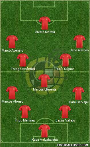 Spain Formation 2018