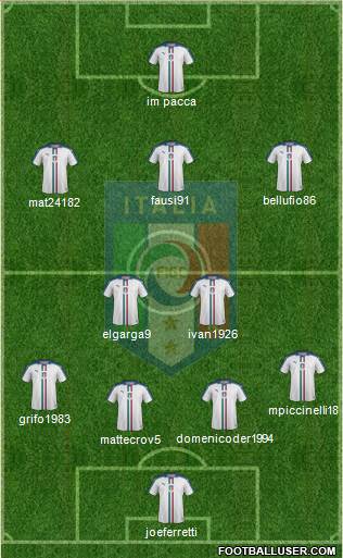 Italy Formation 2018