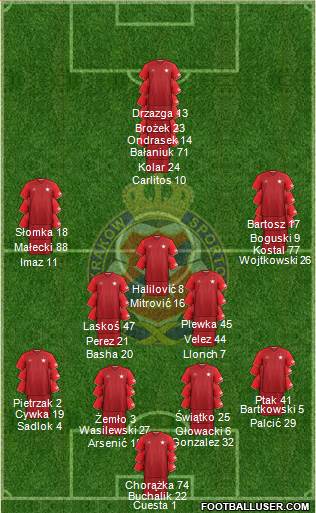 Wisla Krakow Formation 2018