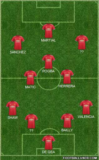 Manchester United Formation 2018