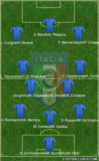 Italy Formation 2018
