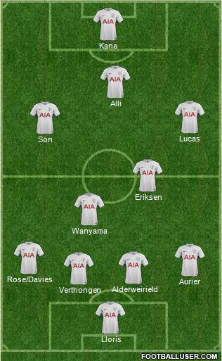 Tottenham Hotspur Formation 2018