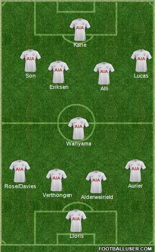 Tottenham Hotspur Formation 2018