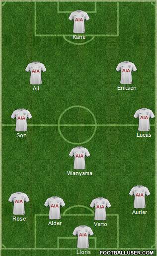 Tottenham Hotspur Formation 2018