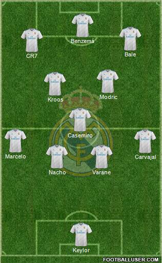 Real Madrid C.F. Formation 2018