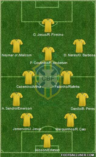 Brazil Formation 2018