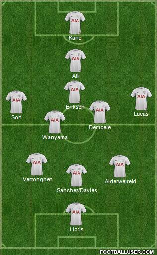 Tottenham Hotspur Formation 2018