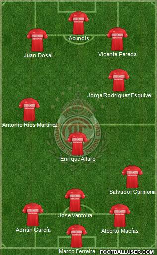 Deportivo Toluca Formation 2018