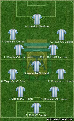 Argentina Formation 2018