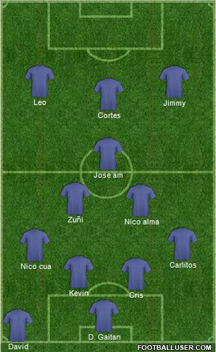 Dream Team Formation 2018