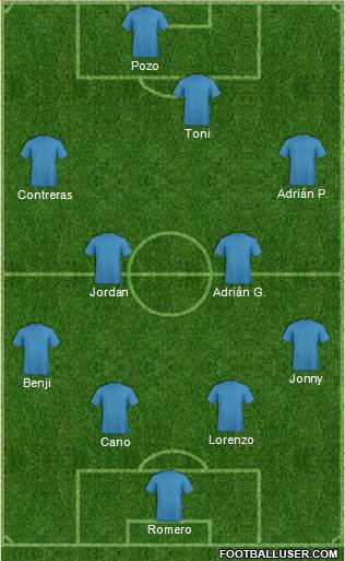 Champions League Team Formation 2018