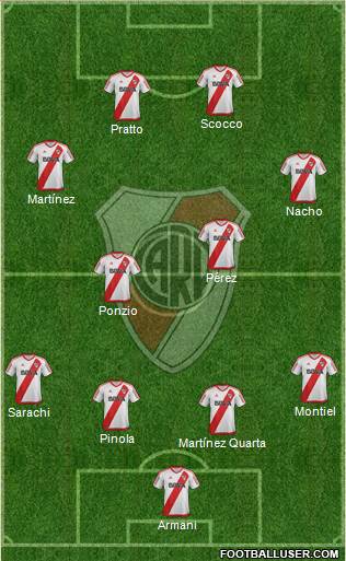 River Plate Formation 2018