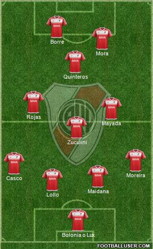 River Plate Formation 2018