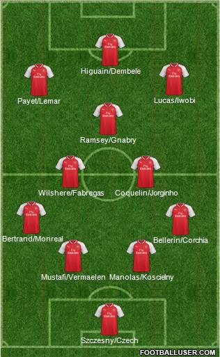 Arsenal Formation 2018