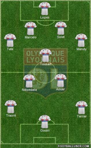 Olympique Lyonnais Formation 2018