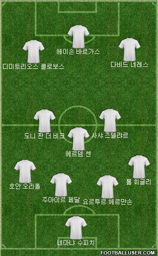 Dream Team Formation 2018