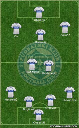 FK Zeljeznicar Sarajevo Formation 2018