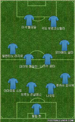 Dream Team Formation 2018