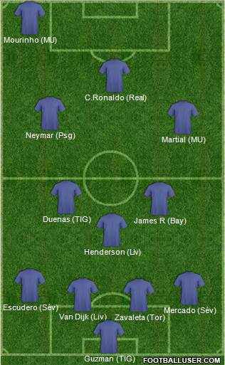 Dream Team Formation 2018