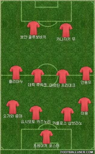 Dream Team Formation 2018