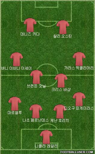 Dream Team Formation 2018