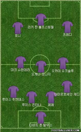 Dream Team Formation 2018