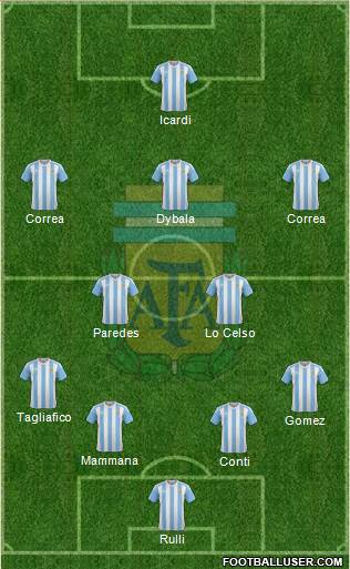 Argentina Formation 2018