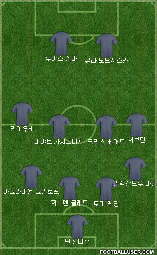 Dream Team Formation 2018