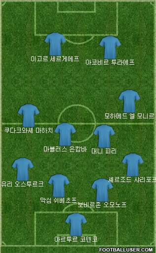 Dream Team Formation 2018