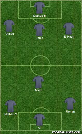Champions League Team Formation 2018