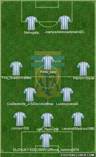 Argentina Formation 2018
