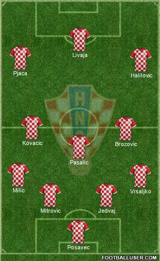 Croatia Formation 2018