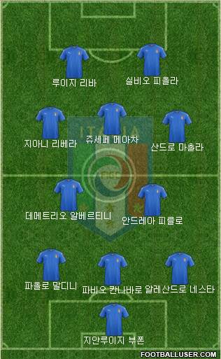 Italy Formation 2018