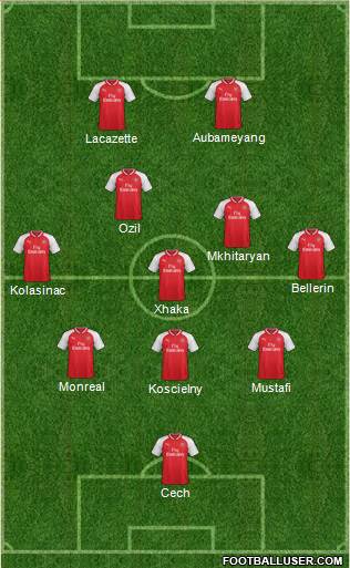 Arsenal Formation 2018